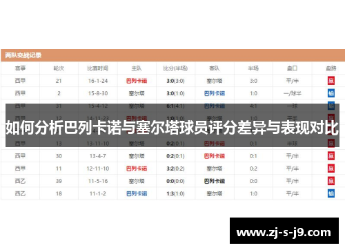 如何分析巴列卡诺与塞尔塔球员评分差异与表现对比