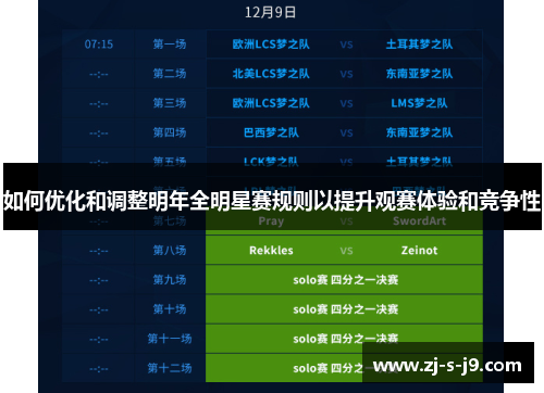 如何优化和调整明年全明星赛规则以提升观赛体验和竞争性