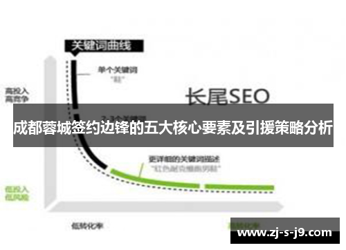 成都蓉城签约边锋的五大核心要素及引援策略分析