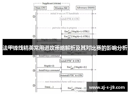 法甲锋线精英常用进攻策略解析及其对比赛的影响分析