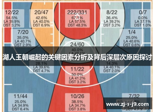 湖人王朝崛起的关键因素分析及背后深层次原因探讨