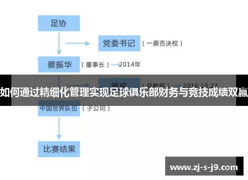 如何通过精细化管理实现足球俱乐部财务与竞技成绩双赢