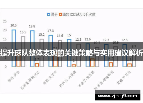 提升球队整体表现的关键策略与实用建议解析