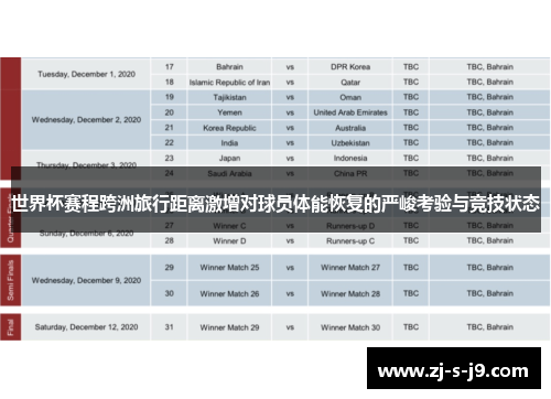 世界杯赛程跨洲旅行距离激增对球员体能恢复的严峻考验与竞技状态