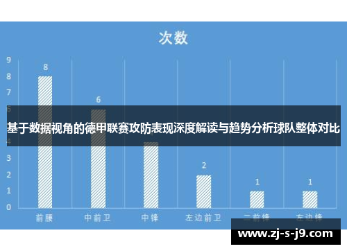 基于数据视角的德甲联赛攻防表现深度解读与趋势分析球队整体对比