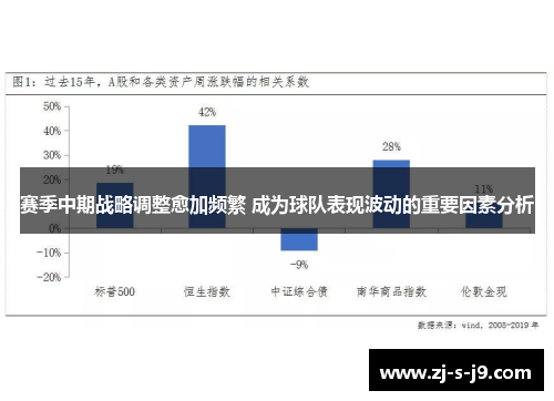 赛季中期战略调整愈加频繁 成为球队表现波动的重要因素分析