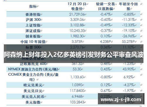 阿森纳上财年投入2亿多英镑引发财务公平审查风波